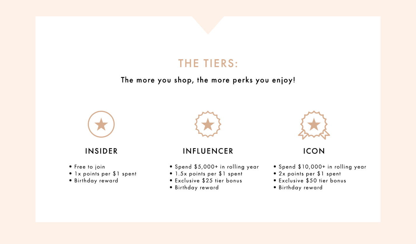 The tiers:
